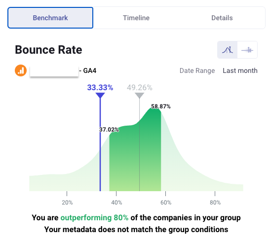 Bounce Rate