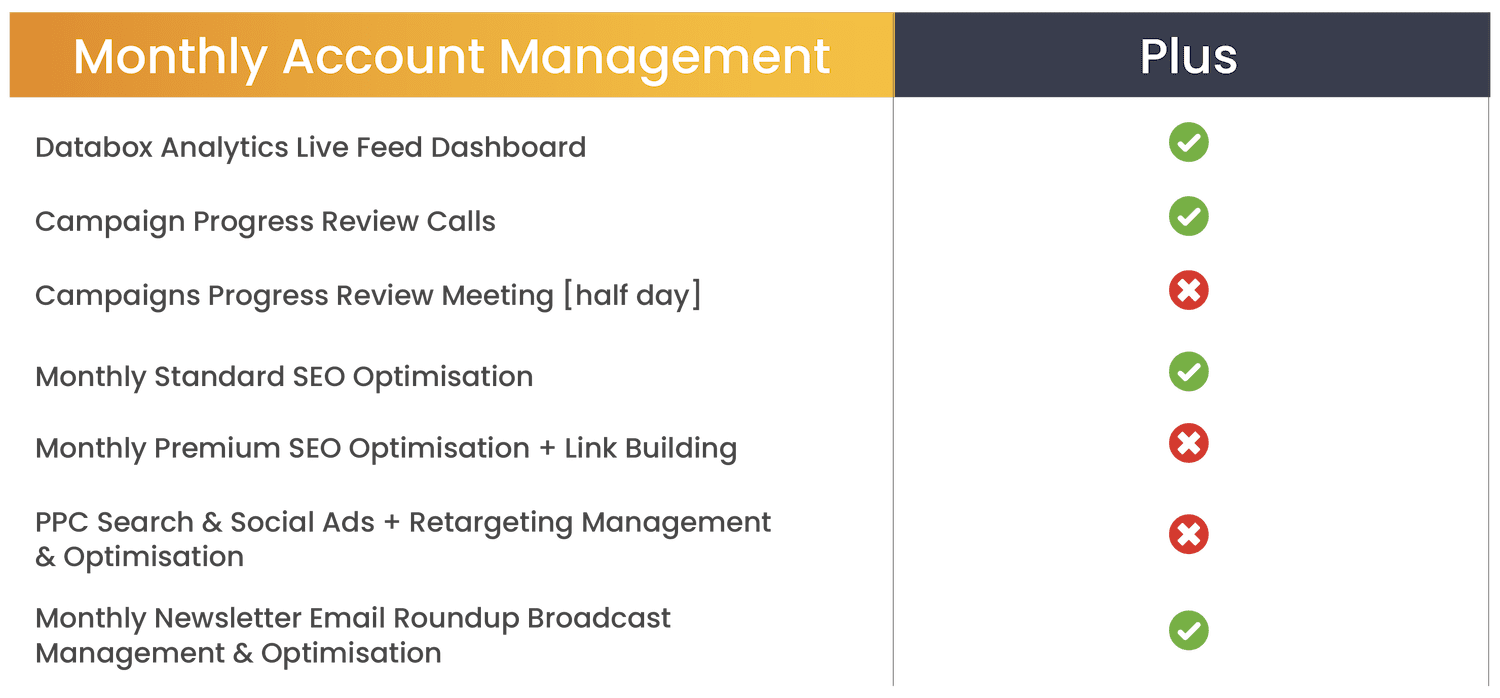 6t30 - Inbound Marketing Sales Page Graphics - 1120_Account Management - Plus