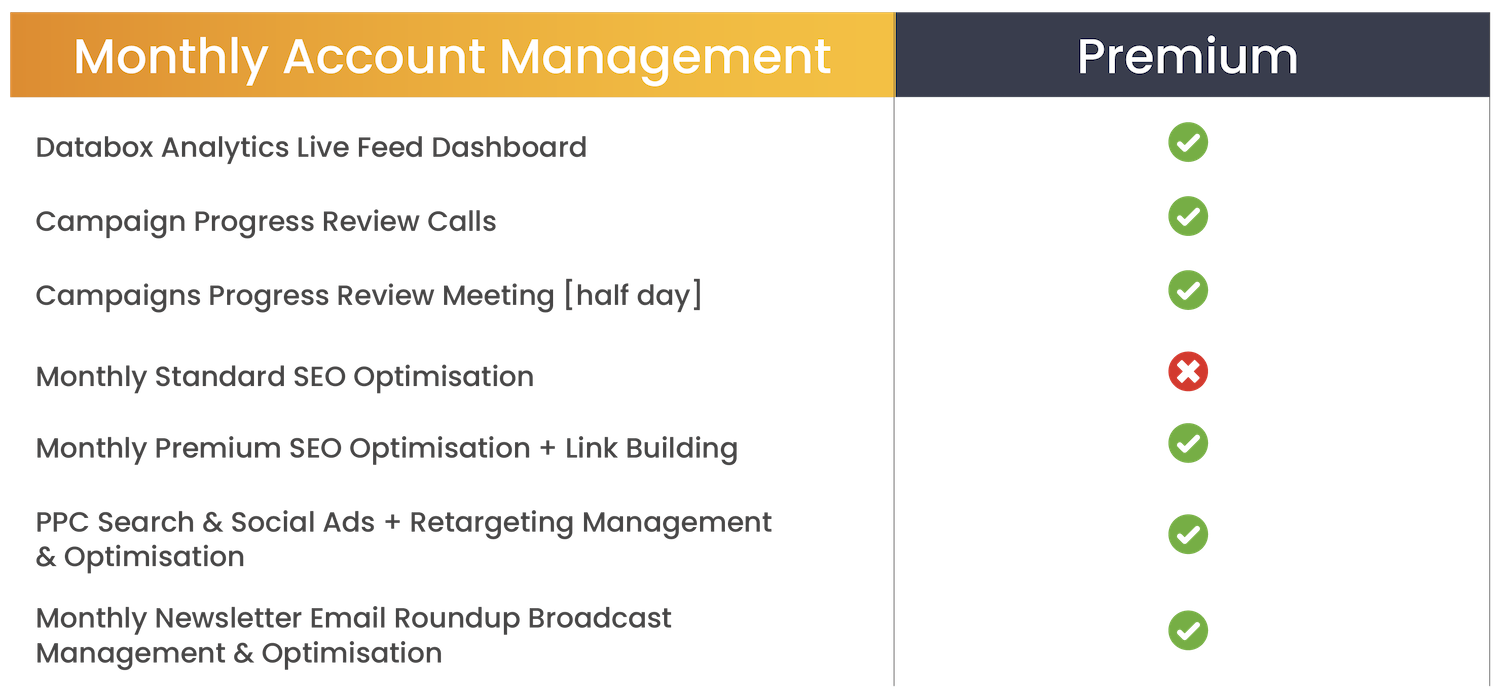 6t30 - Inbound Marketing Sales Page Graphics - 1120_Account Management - Premium