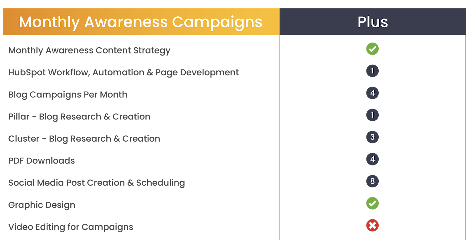 6t30 - Inbound Marketing Sales Page Graphics - 1120_Monthly Awareness Campaigns - Plus